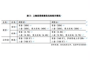 安帅：何塞卢是一位重要的球员，他对皇马帮助很大