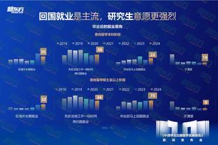 A-西蒙斯：库里有时会投一些疯狂的球 今天我们对他的防守很好